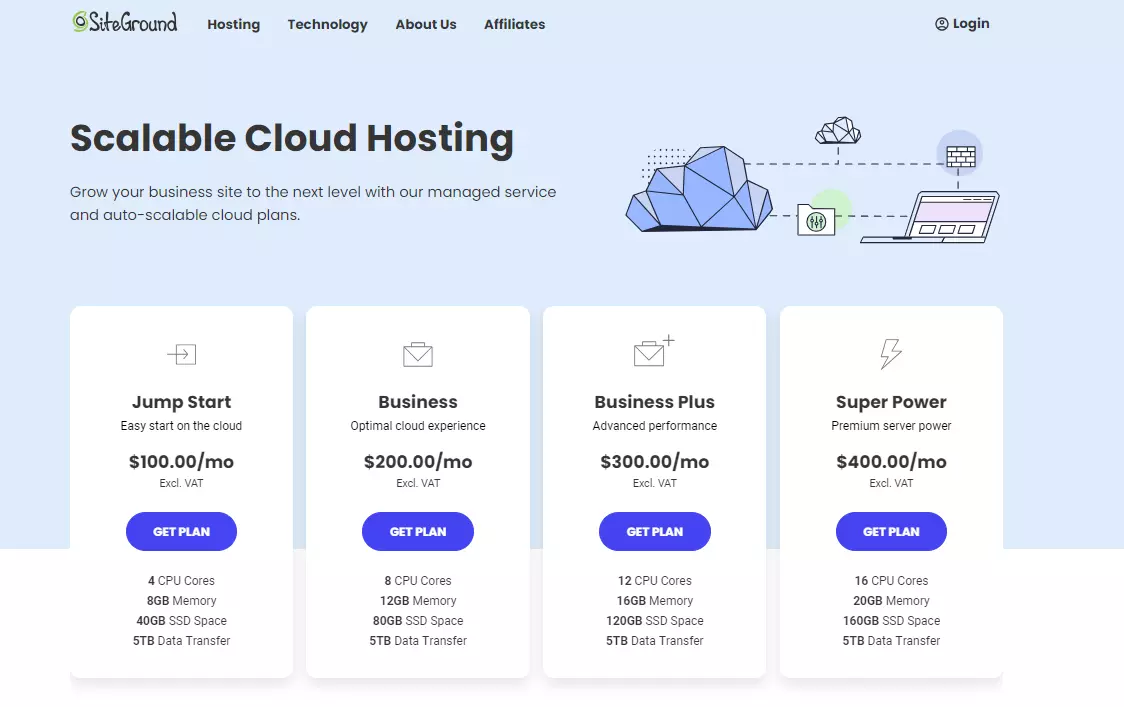 Siteground Cloud Hosing Price - HighTechBlogging