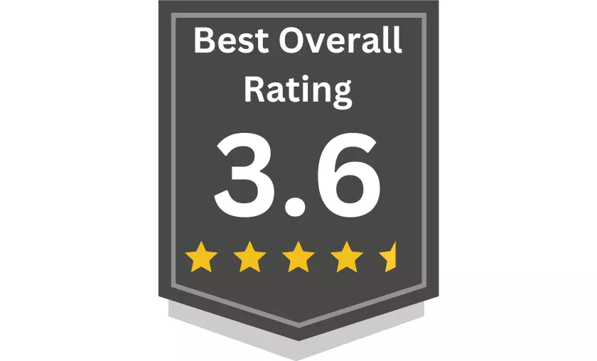Best Overall Rating