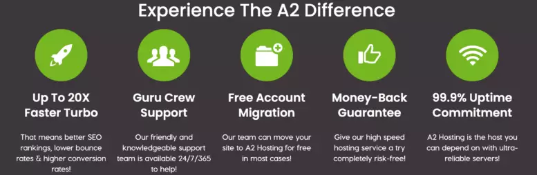 Experience The A2 Hosting Difference HighTechBlogging