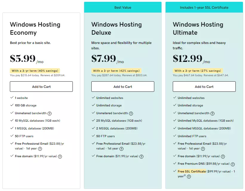 Godaddy Window Hosting - HighTechBlogging