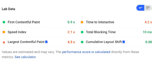 Gridpane Page Speed - Hightech Blogging