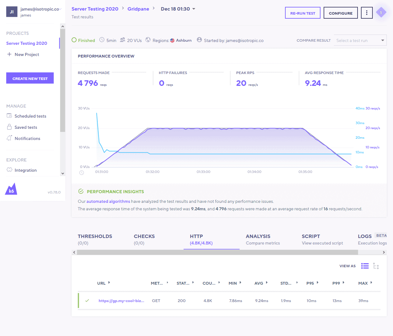 Grodpane Server Testing - Hightech Blogging