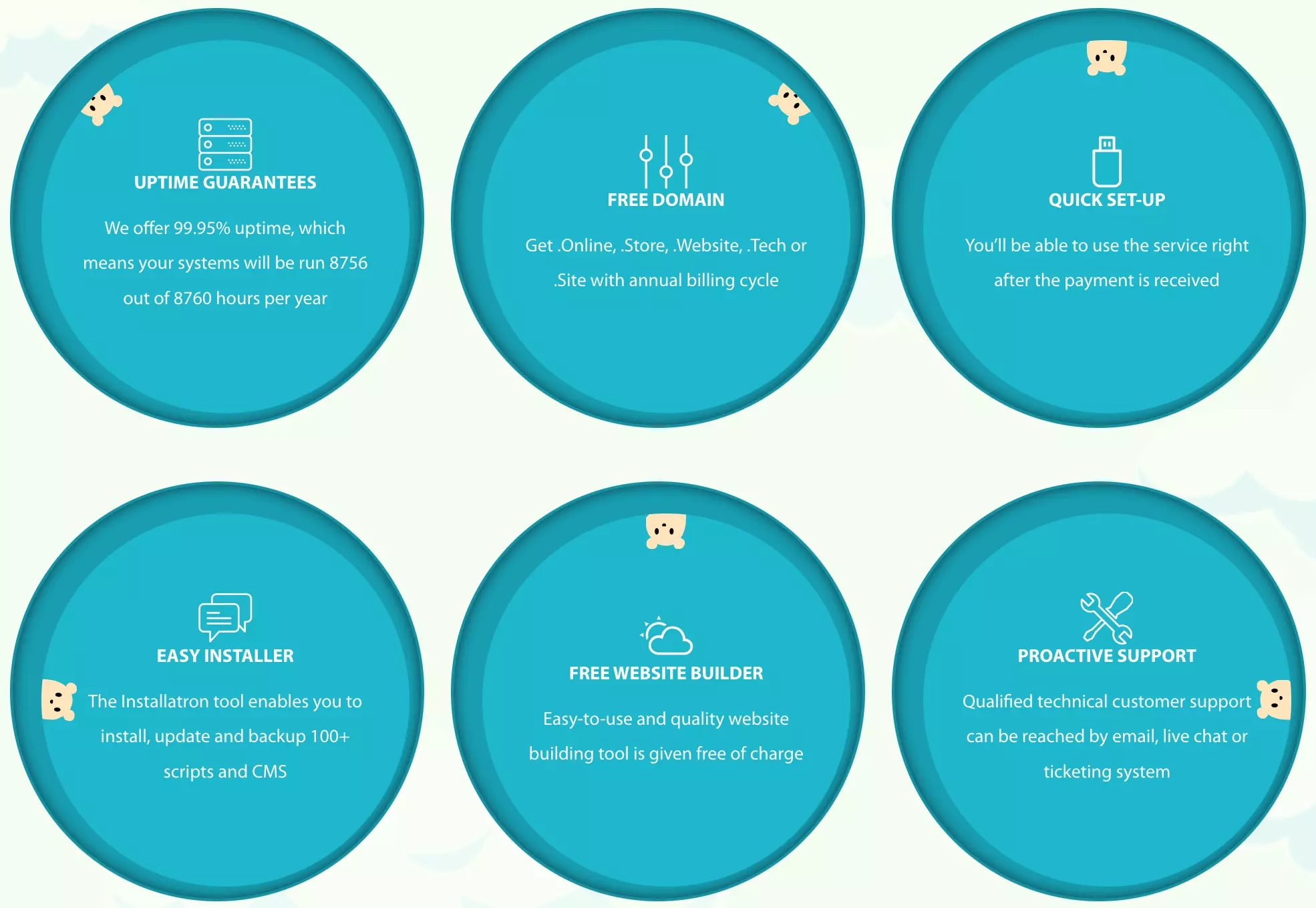 Handy Features of Shared Hosting HighTechBlogging