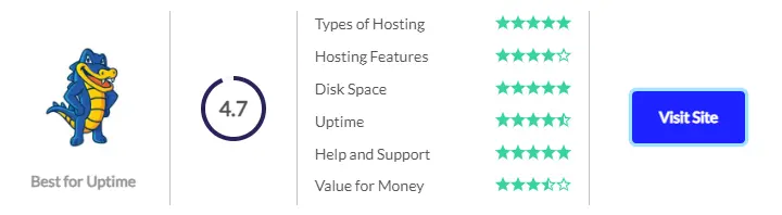 Hostgator Rate By Hightechblogging