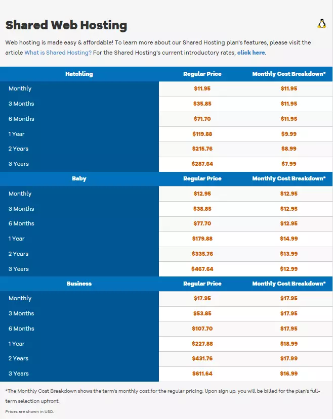 Hostgator Shared Web Hosting - HighTechBlogging