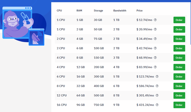 Hostwind Vps Window Hosting - HighTechBlogging
