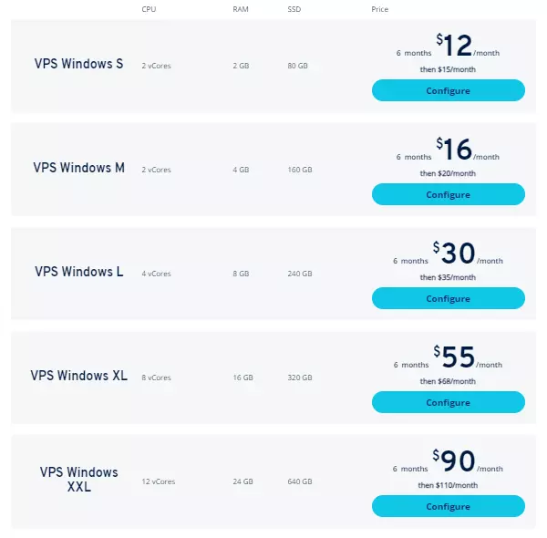 IONOS Vps Window Hosting - HighTechBlogging