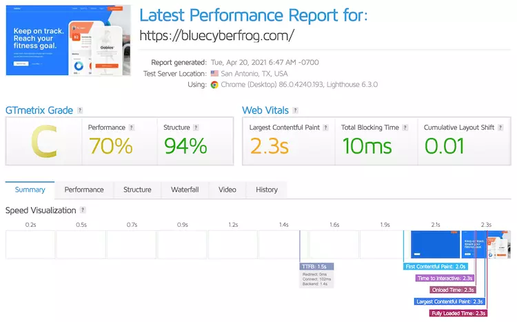 InterServer Review - Hightech Blogging