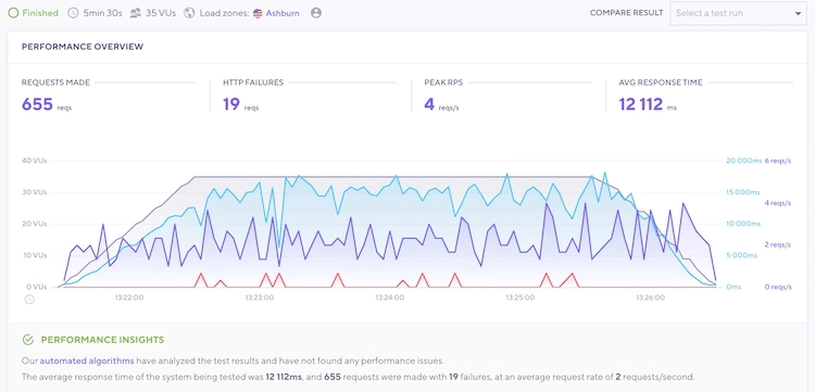 InterServer Review - Hightech Blogging