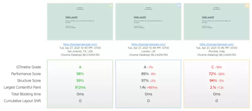 Namecheap speed