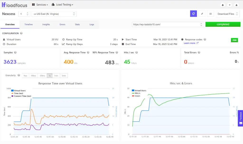Nexcess Loadfocus - HighTechBlogging