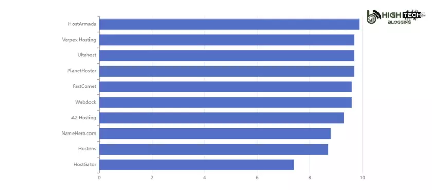 Overall Rating
