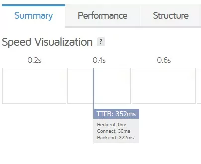 Performance - Hightech Blogging