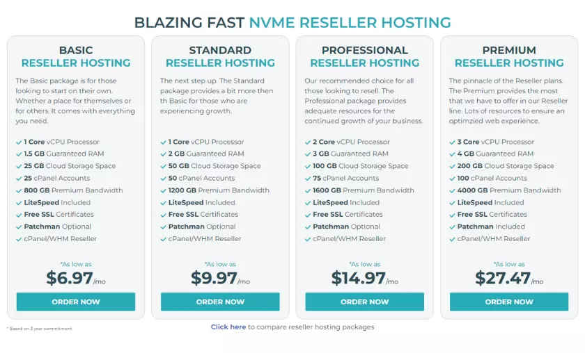 Reseller Hosting - Hightech Blogging