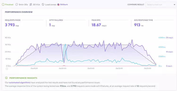 TMDHosting Review - Hightech Blogging