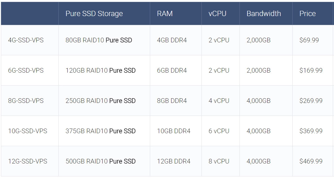 Veerotech Managed Vps Hosting HighTechBlogging