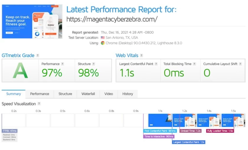 WPX fully built hosting page loading speed - HighTechBlogging