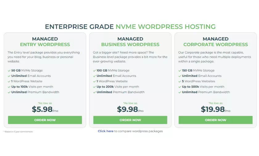 WordPress Hosting - Hightech Blogging