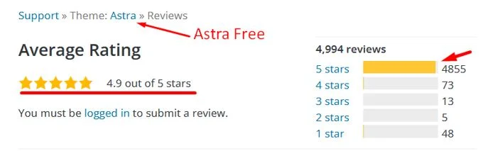 Astra Free & Pro Rating - HighTech Blogging