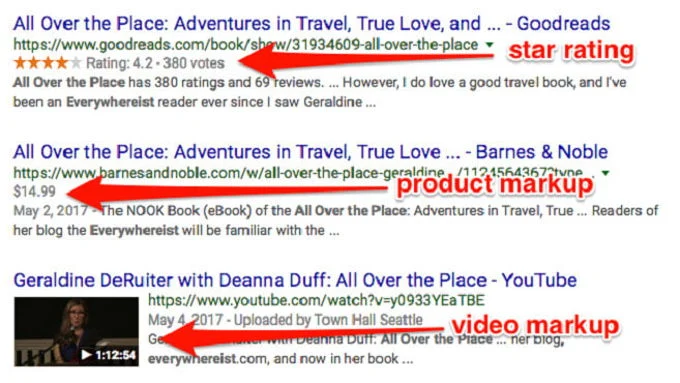 Astra Schema Mark-up - HighTech Blogging