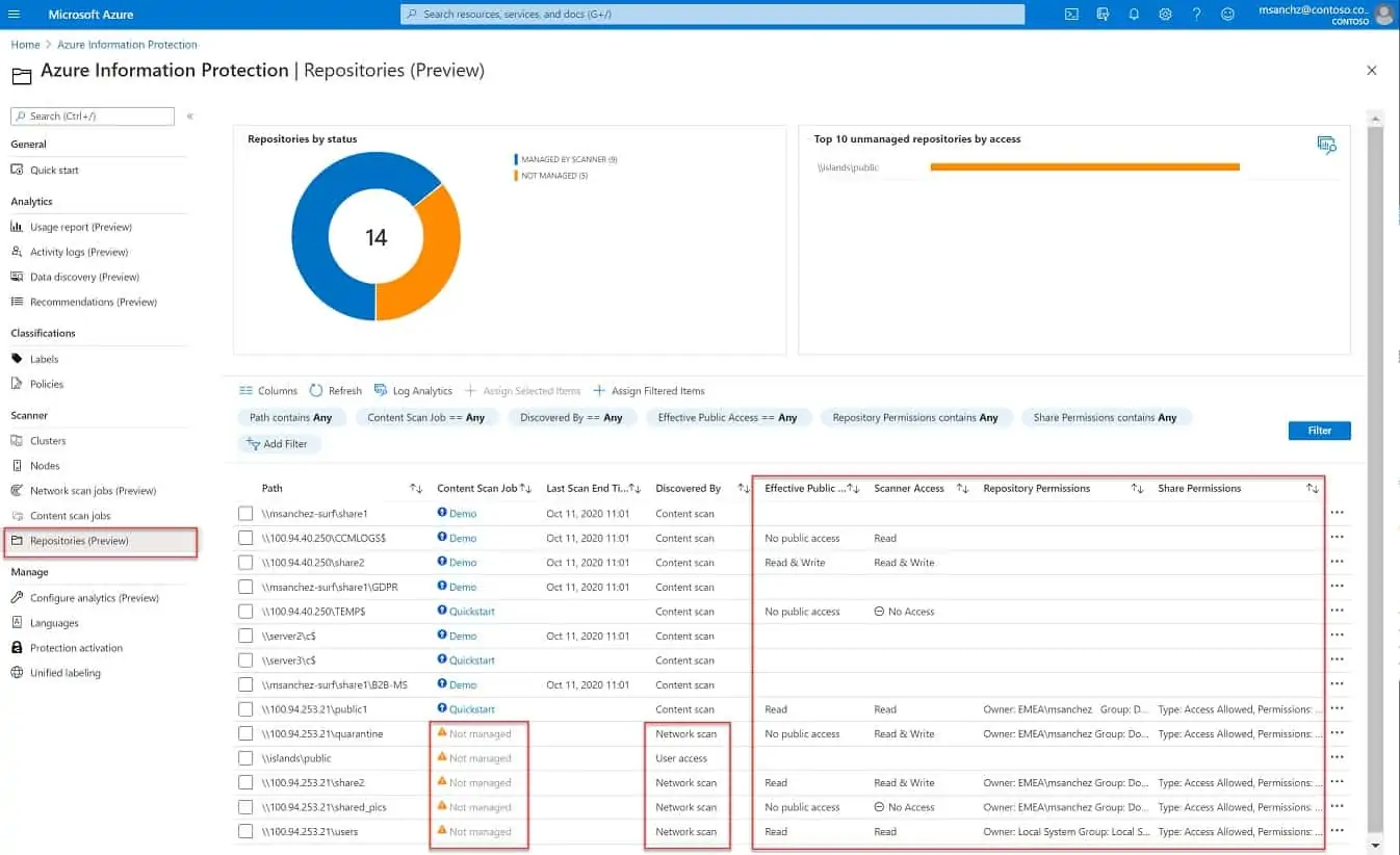 Azure Information Protection - Hightech Blogging