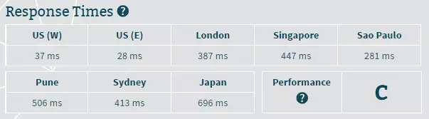 Bitcatcha Hostgator - HighTech Blogging
