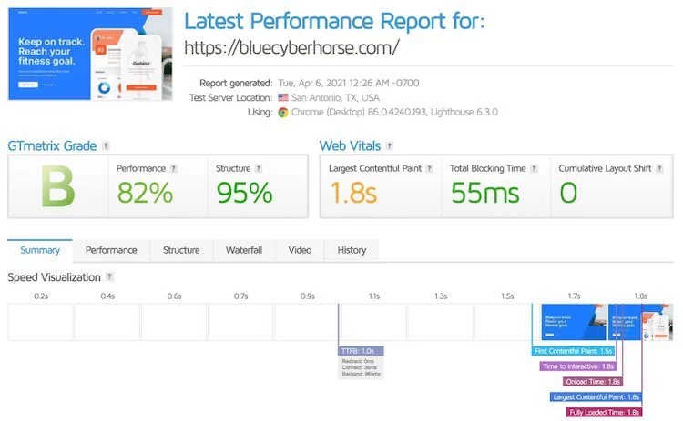 Bluehost Page Load Speed - HighTech Blogging