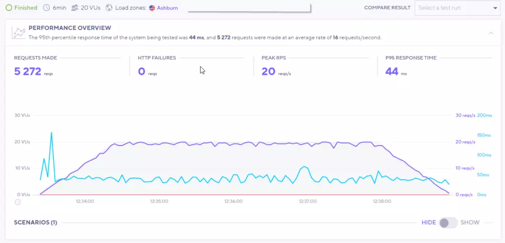 ChemiCloud Load Handling HighTechBlogging