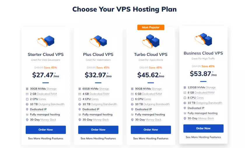 Cloud VPS Hosting Plans HighTech Blogging