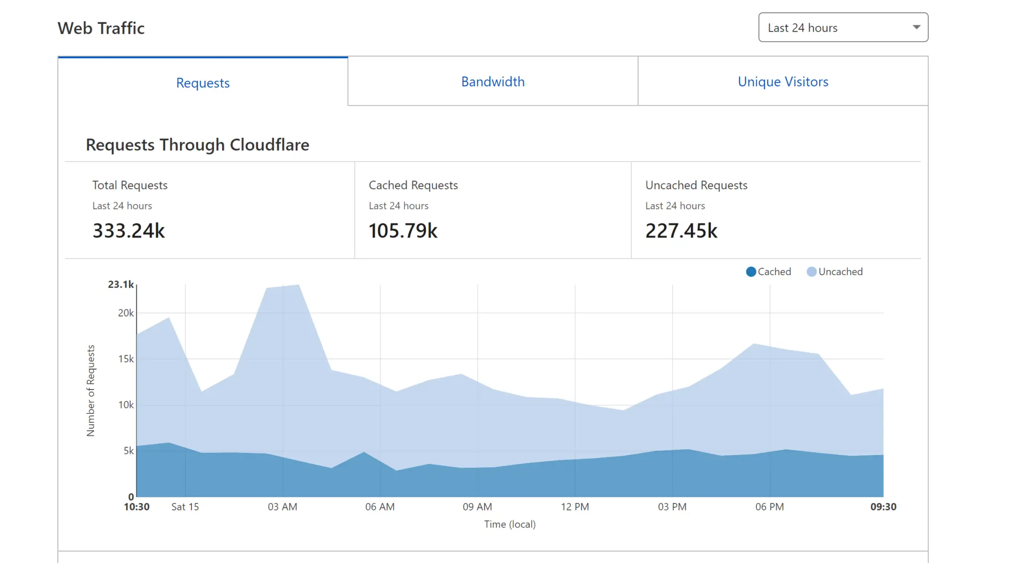 Cloudflare - HighTech Blogging