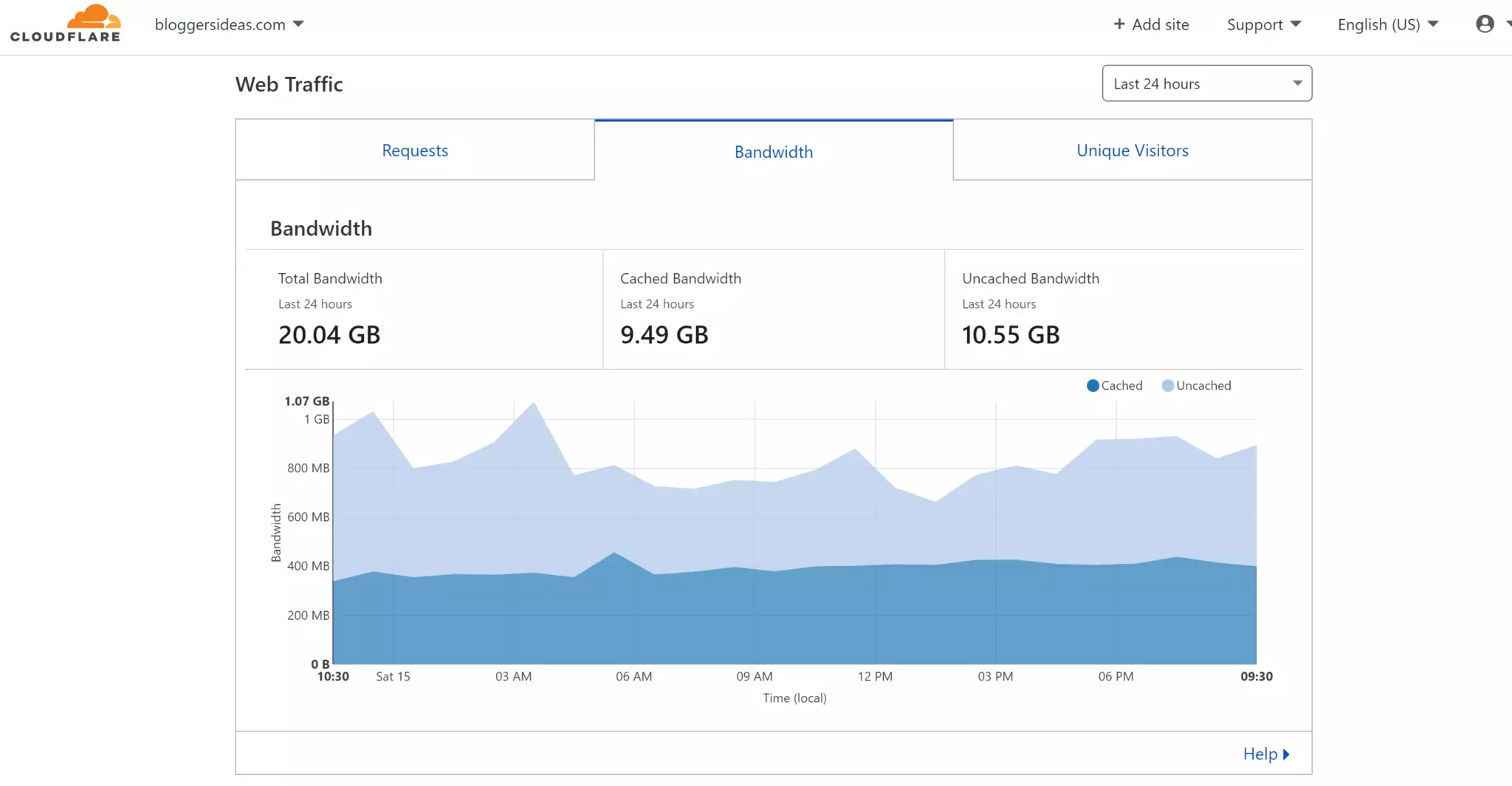 Cloudflare - HighTech Blogging