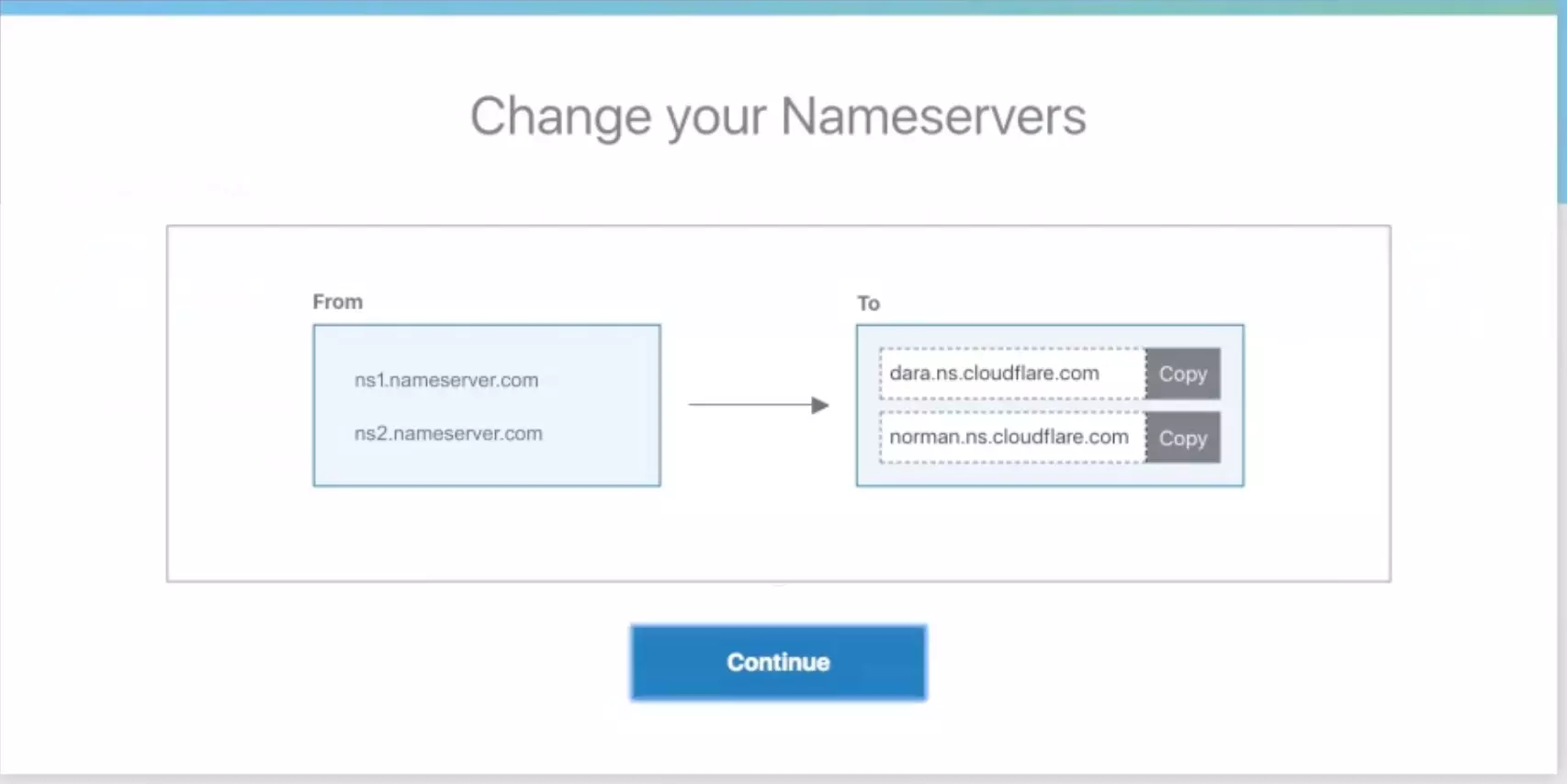 Cloudflare - HighTech Blogging