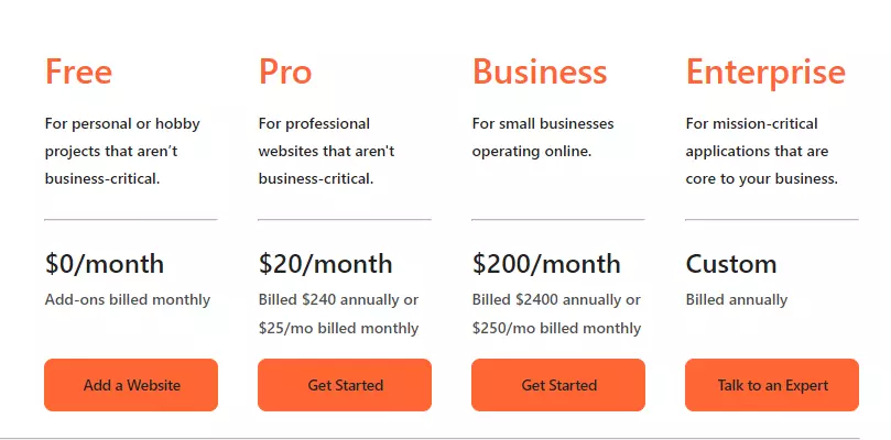 Cloudflare Pricing - HighTech Blogging