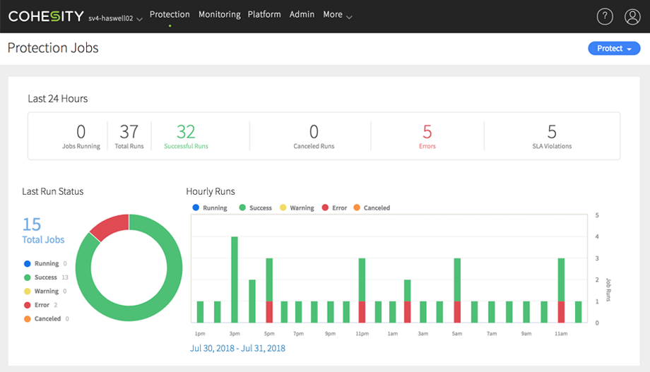 Cohesity