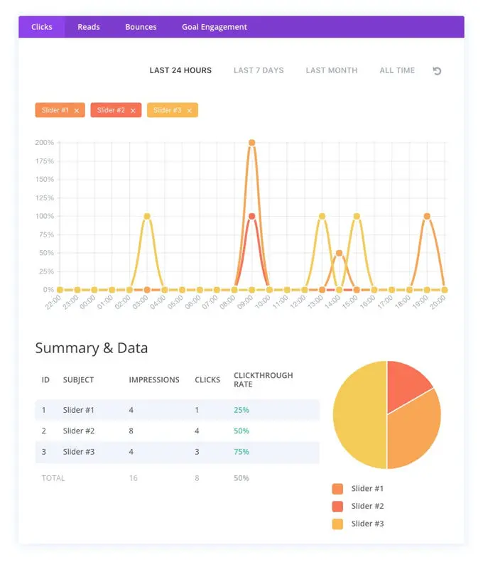 Divi Split Testing - HighTech Blogging