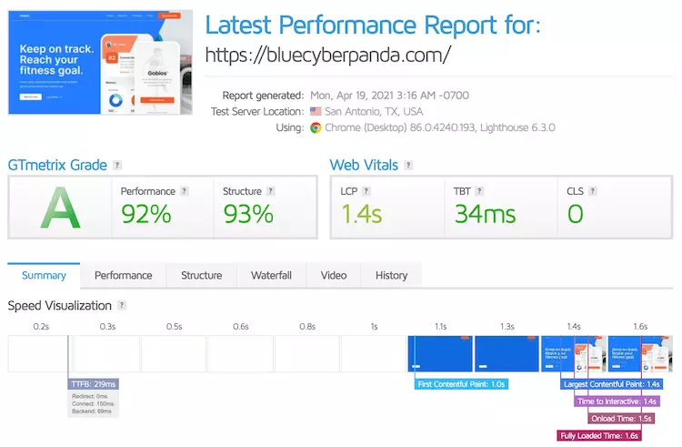 DreamHost Website Loading Speed - HighTech Blogging