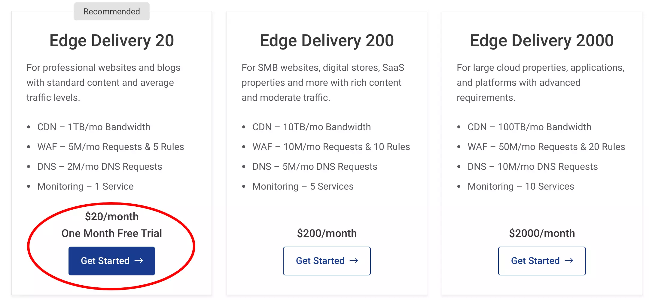 Edge Services - HighTech Blogging