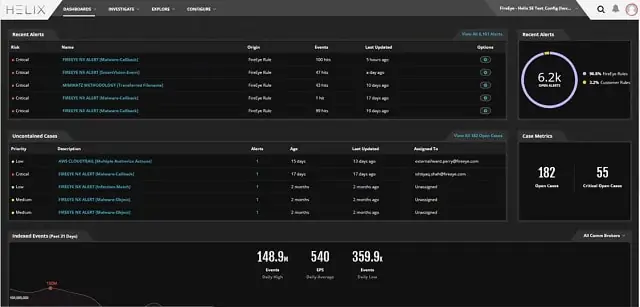 FireEye Helix Security Platform - Hightech Blogging