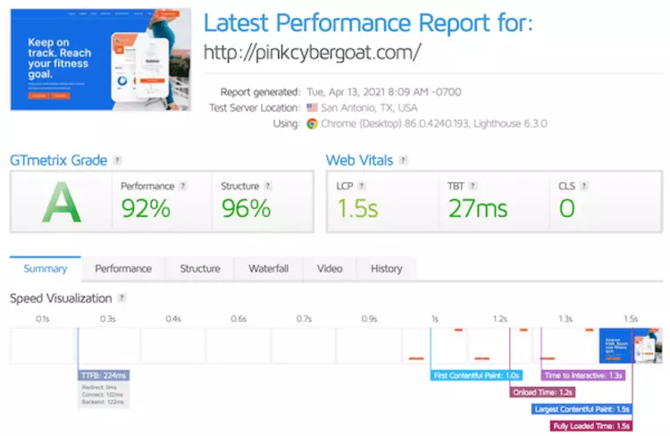 GoDaddy Page Speed With Built Website Min - HighTech Blogging