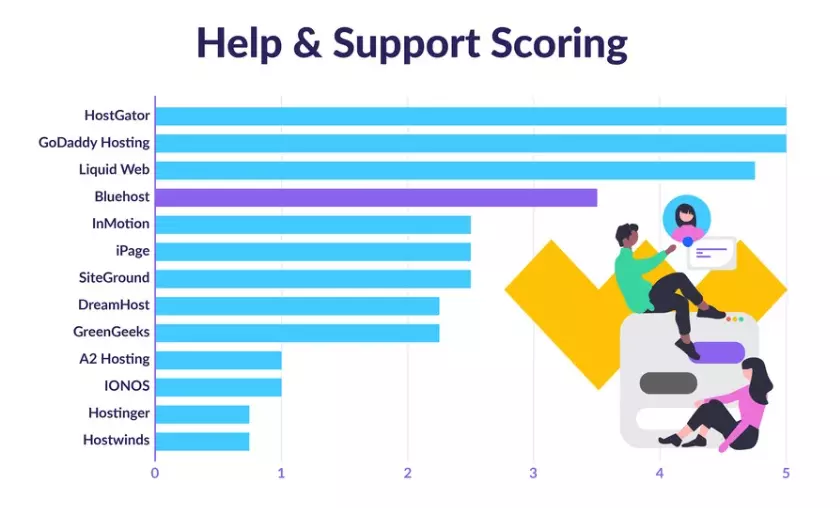 Help & Support HighTech Blogging