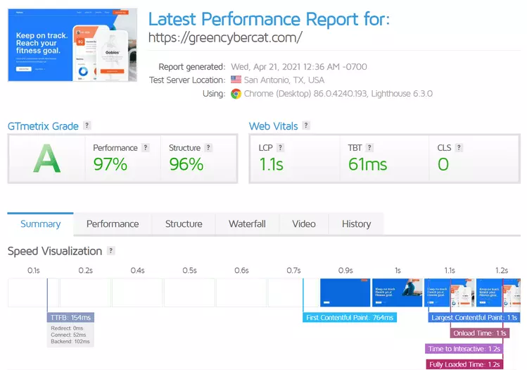 HostGator fully built website loading speed test - HighTech Blogging