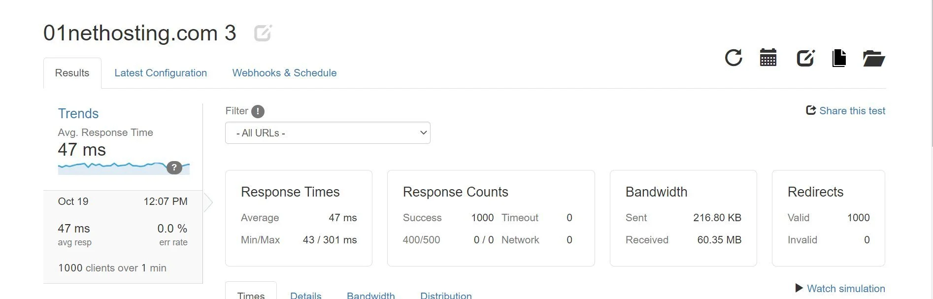 Hostinger Load Test 3 - HighTech Blogging