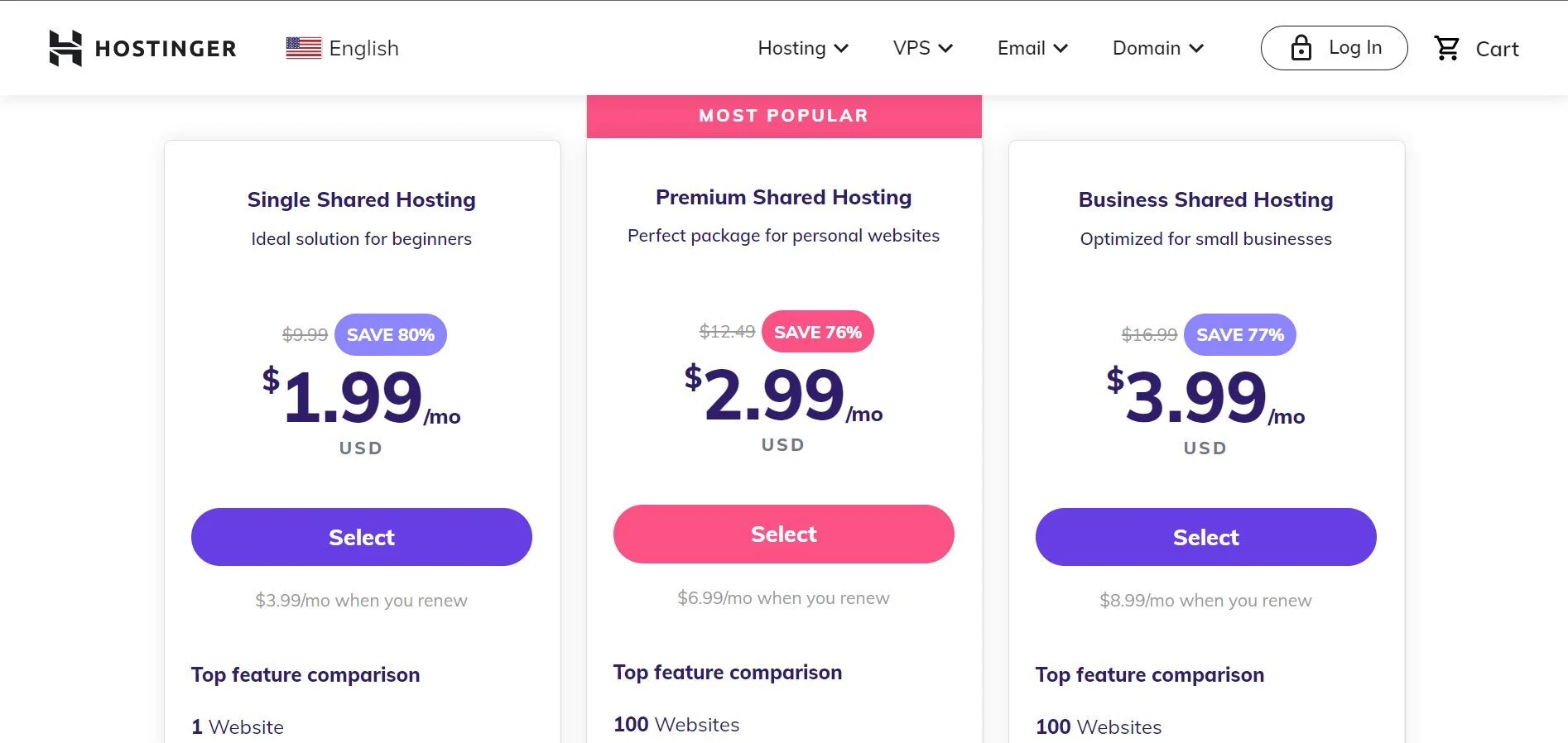 Hostinger Pricing - HighTech Blogging