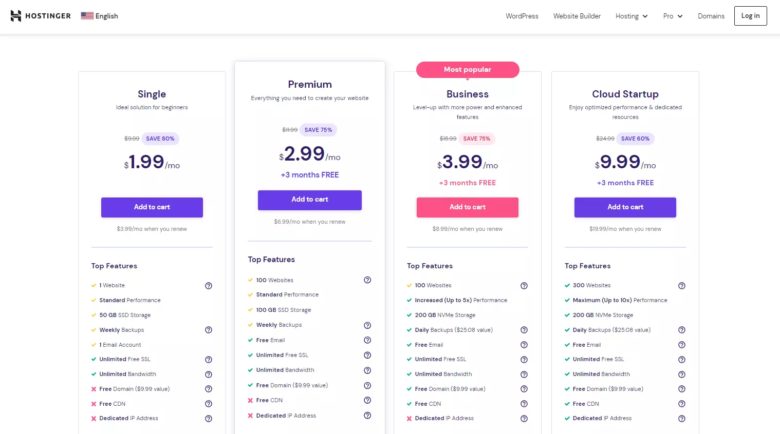 Hostinger Web Hosting Price - HighTech Blogging
