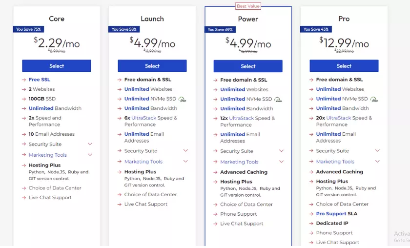 InMotion Hosting pricing HighTechBlogging