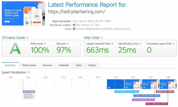 InMotion Hosting speed HighTechBlogging