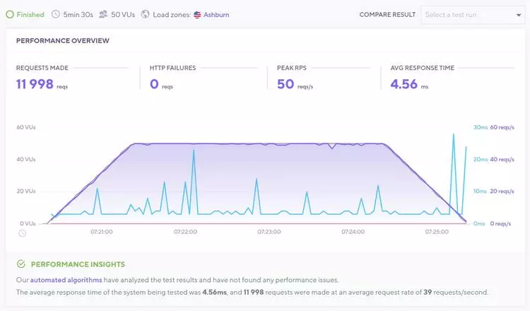 InMotion Hosting stress testing HighTechBlogging