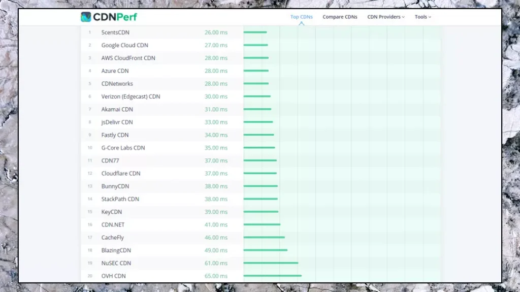 KeyCDN - hightechblogging