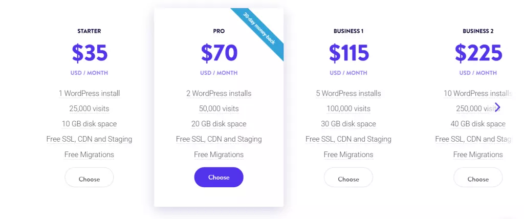 Kinsta HighTechBlogging