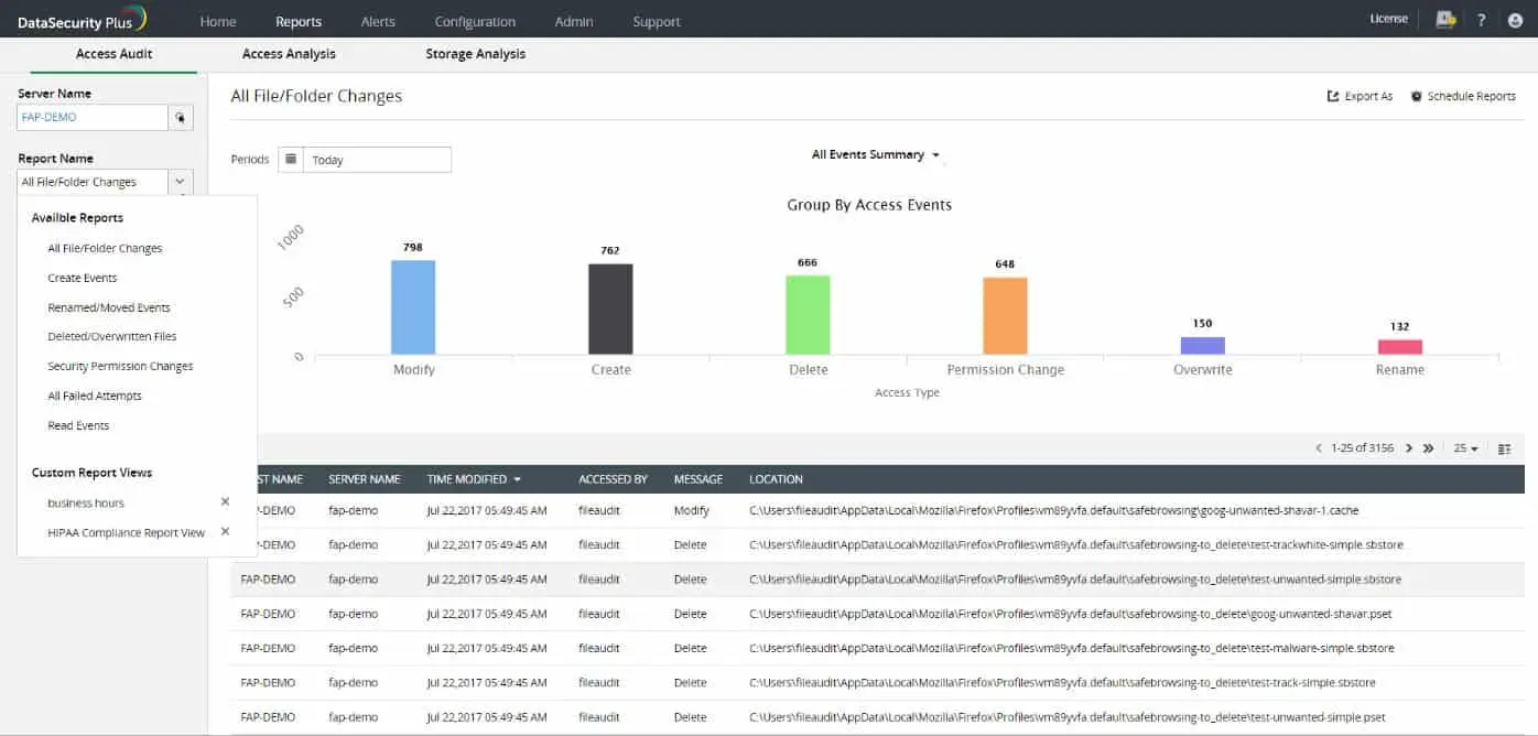 ManageEngine DataSecurity Plus - Hightech Blogging